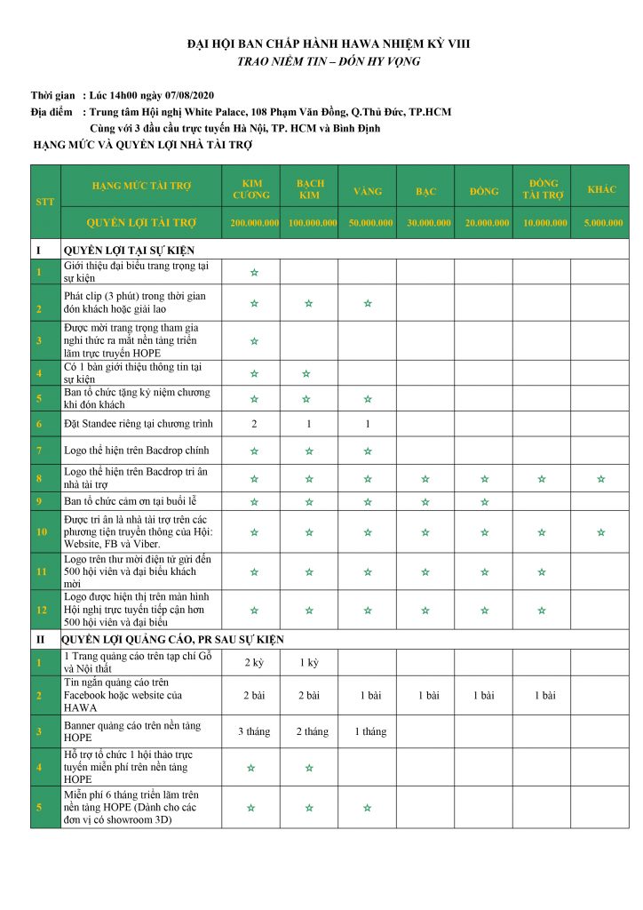 Đại hội BCH HAWA nhiệm kỳ VIII "TRAO NIỀM TIN - ĐÓN HY VỌNG" 2 quyen loi tai tro dai hoi 8 01 Z1e1e