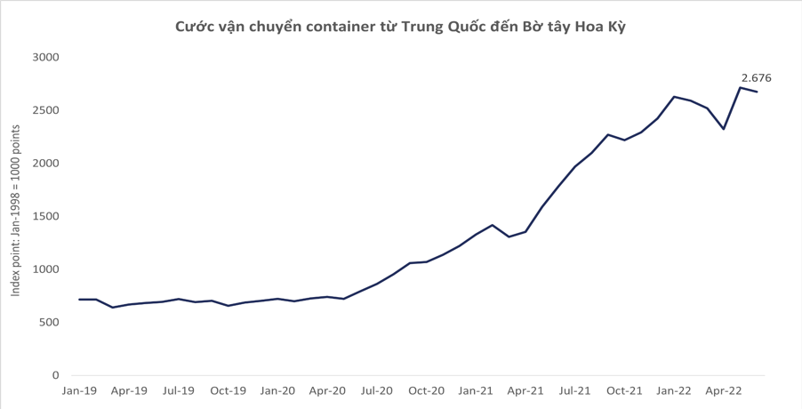 Chi phí logistics, giá nguyên liệu cao hay điều gì đang xảy ra với xuất khẩu gỗ Việt? 3 Picture4